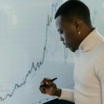 IFAD is Seeking a Lead Regional Economist For East and Southern Africa 2025